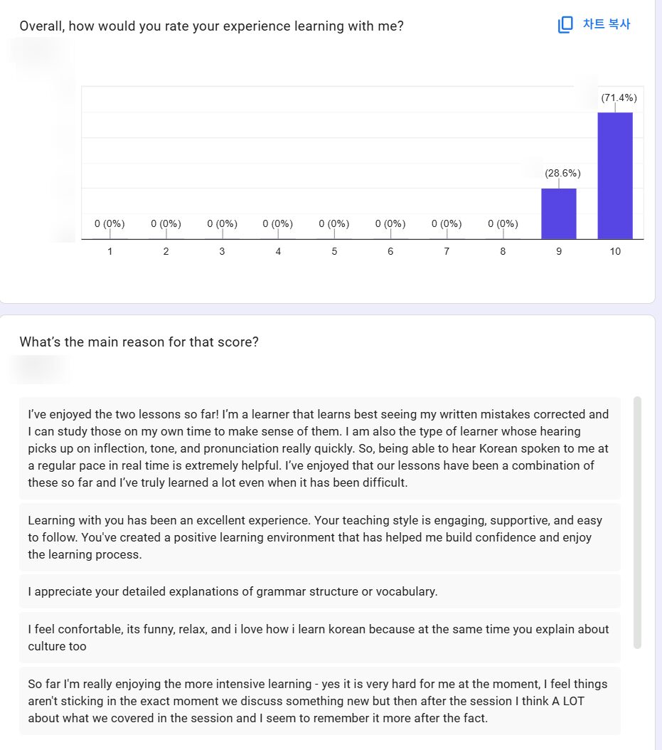 Anonymous survey on the overall experience: 71.4% scored 10 out of 10 and 28.6% scored 9. Answers mention a positive environment that built their confidence, and detailed explanations of grammar and vocabulary.