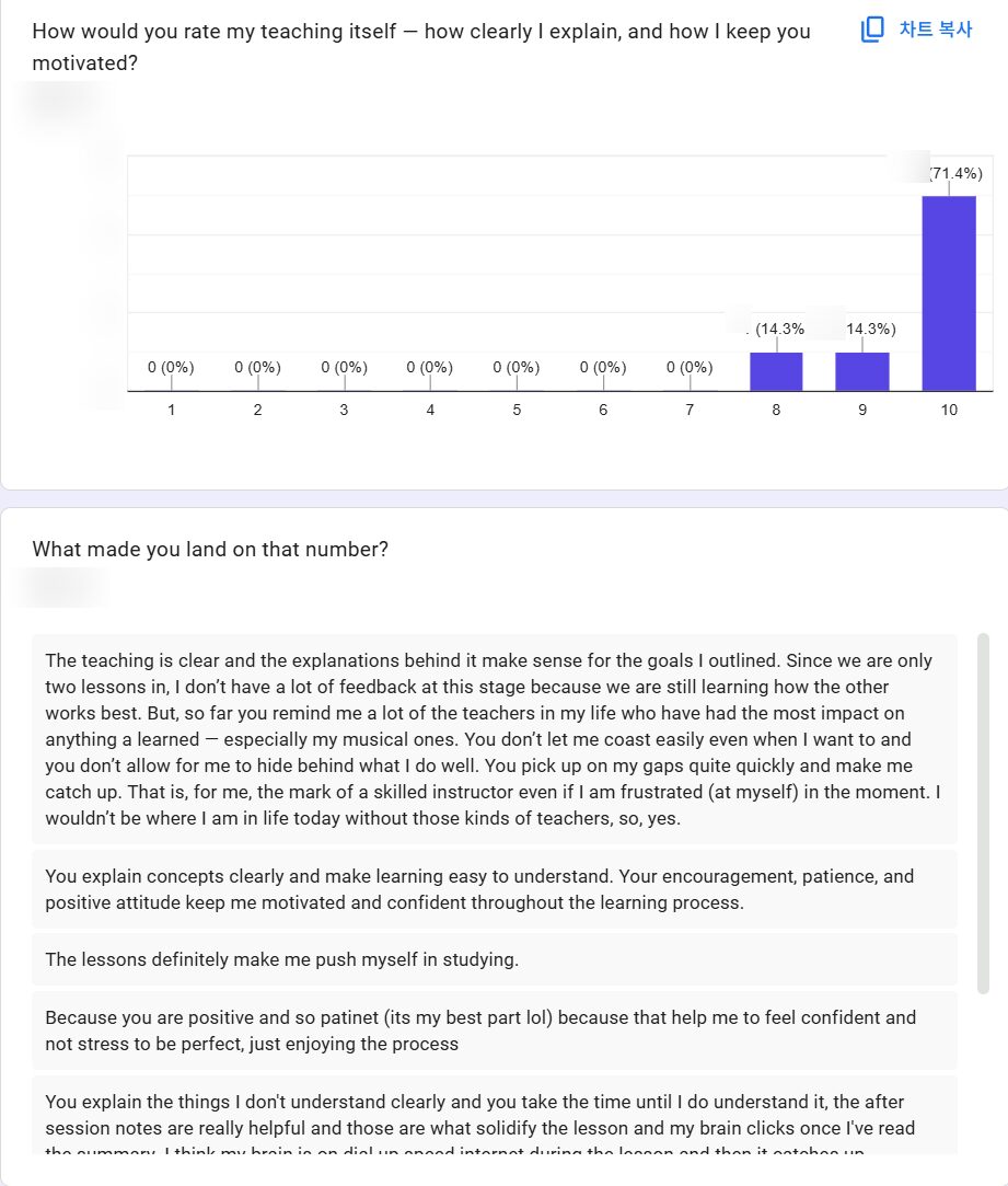 Anonymous survey on the teaching itself: 71.4% scored 10 out of 10, the rest 8 and 9. One answer says he doesn't let you coast or hide behind what you already do well, and picks up your gaps quickly.
